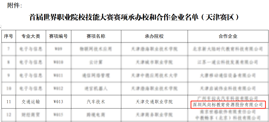 深圳風向標教育資源股份有限公司 深圳風向標教育資源股份有限公司